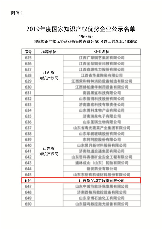 附件1：2019年度 知識(shí)產(chǎn)權(quán)優(yōu)勢(shì)企業(yè)公示名單（濰坊華全電力有限公司成功入選）